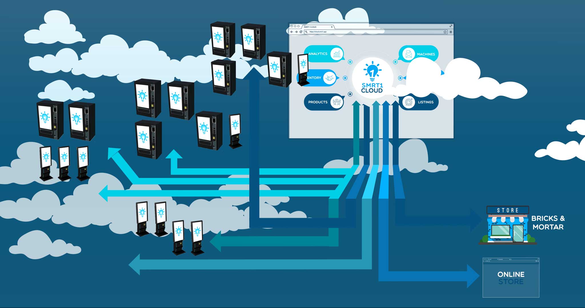 How does smart vending differ from traditional vending?